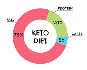 Ιδέες γευμάτων για keto δίαιτα - Ιδέες γευμάτων για keto δίαιτα.